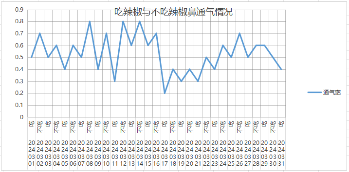 测试鼻炎经常吃辣椒会怎样 image-33.png