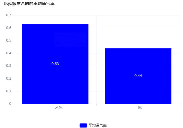 测试鼻炎经常吃辣椒会怎样 image-34.png