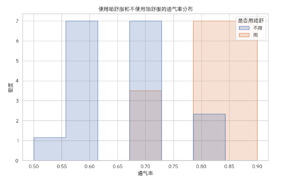 测试鼻炎经常吃辣椒会怎样 image-36.png